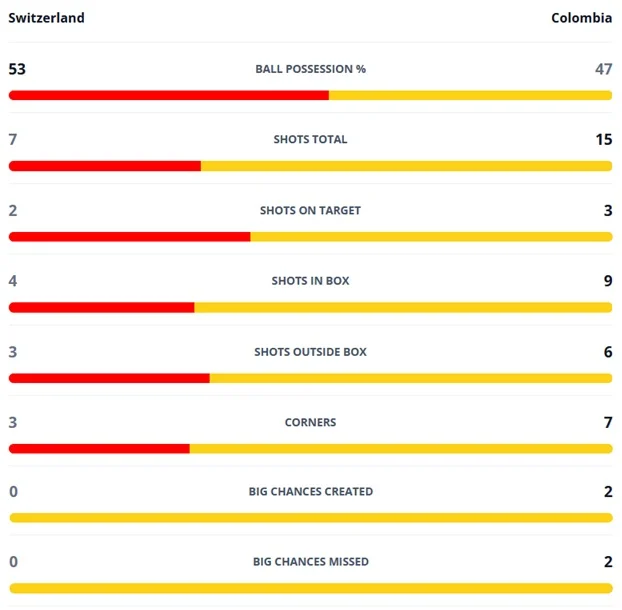 World Cup Fantasy 5