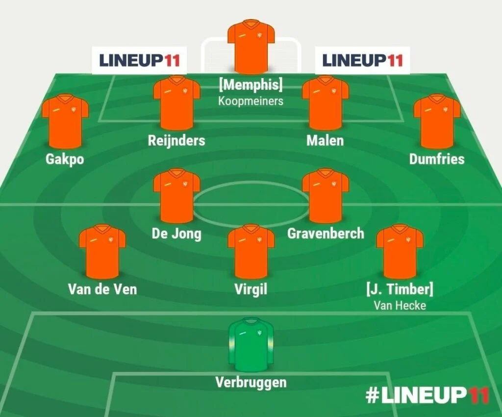 Netherlands World Cup Fantasy predicted