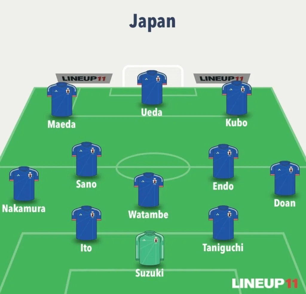 Japan World Cup Fantasy predicted