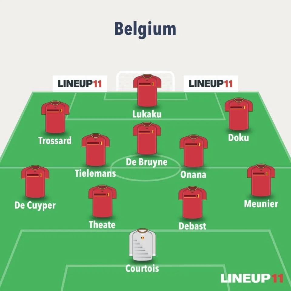 Belgium World Cup Fantasy predicted